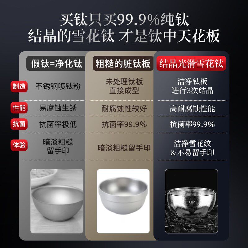 2025新款99%纯钛碗筷子勺子套装轻奢送礼餐具儿童饭碗食品级家用