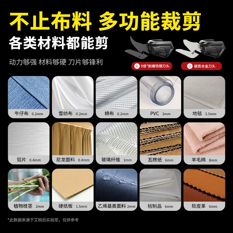 电剪刀裁布裁缝专用小型服装裁布机剪布料地毯电剪子手持电动剪刀图片