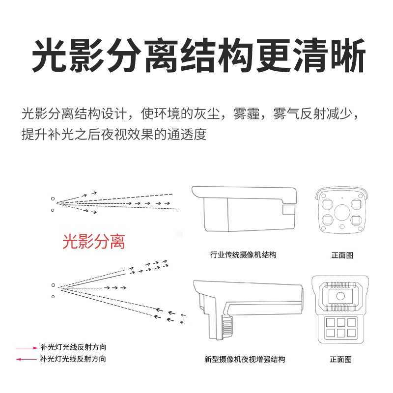 天视通高清黑光全彩夜视摄像头300万有线网络POE供电安佳监控器机