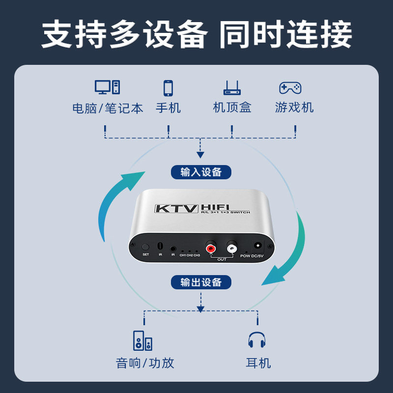 音频信号切换器 3进1出 AV红白左右声道 三合一转换器分线器带遥