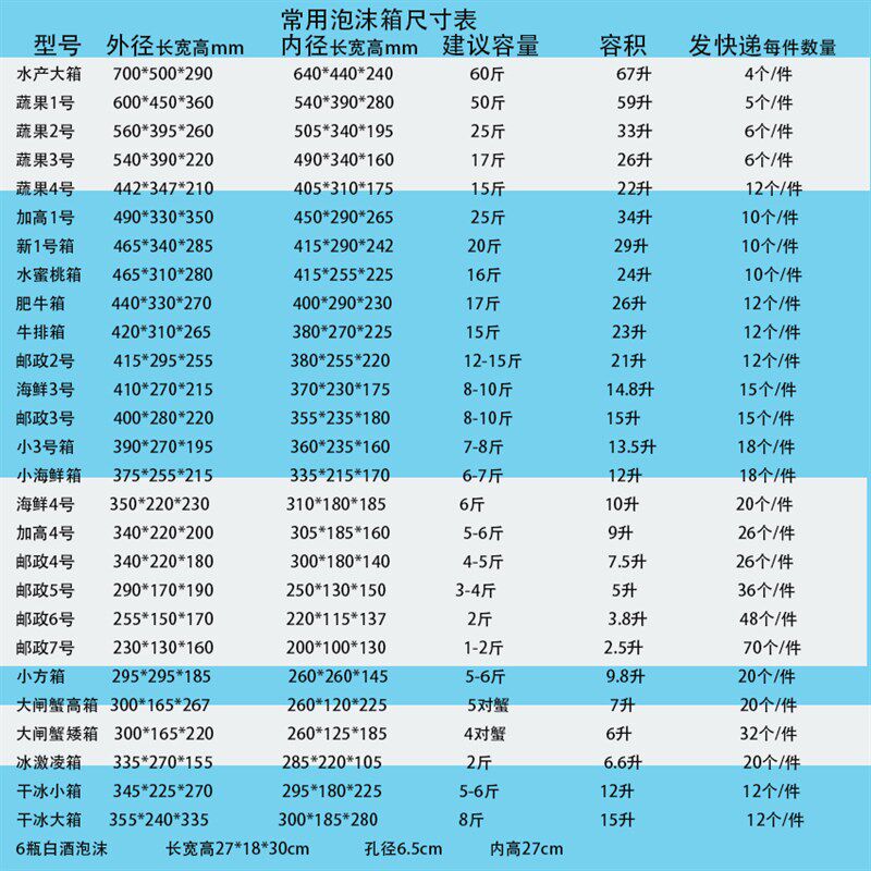 南京泡沫箱大号箱一号箱蔬菜生鲜冻品冷链运输保温箱泡沫保温箱