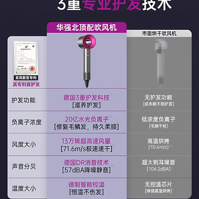 强劲电吹风机水润负离子护发家用静音大风力超高速干不伤发吹风筒