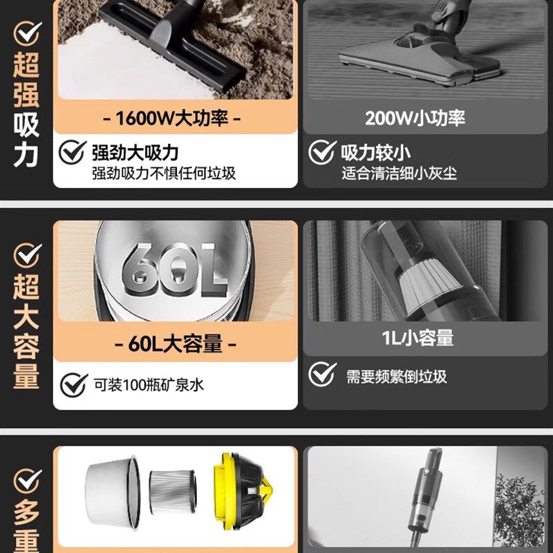 扬子吸尘器大吸力家用超强力大功率商用洗车用美缝地毯工业吸尘机