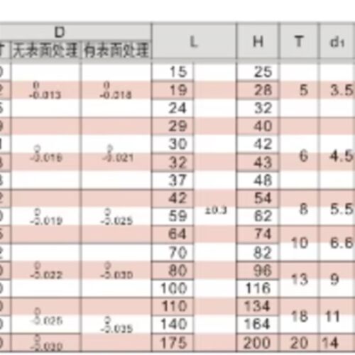直线轴承电镀防锈LMF1012/16/20/25UU轴承带座圆法兰光轴导杆法兰