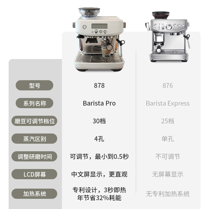 铂富咖啡机BES878不锈钢银色 家用半自动意式美式台式磨豆一体