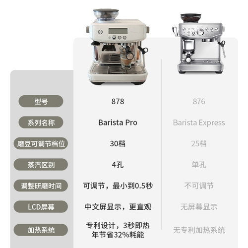 铂富咖啡机BES878不锈钢银色 家用半自动意式美式台式磨豆一体