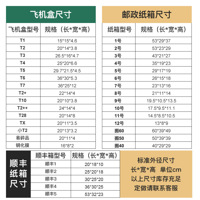 纸箱快递打包箱子五层特硬搬家12号物流瓦楞纸盒子包装盒现货