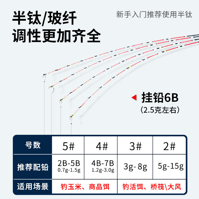 筏钓夜光竿稍光纤筏竿竿稍杆稍钛合金半钛玻纤桥钓筏杆梢伐竿杆稍