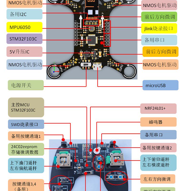 DIY四轴飞行器 开源实战 STM32飞控 到手飞 新手入门