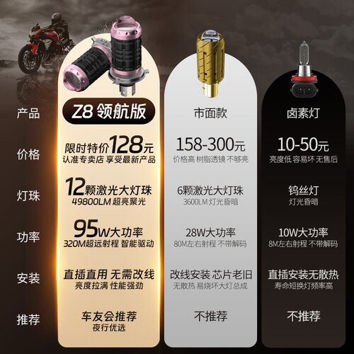 摩托车led大灯超亮强光透镜激光灯泡改装配件双三爪Z8强聚光远射