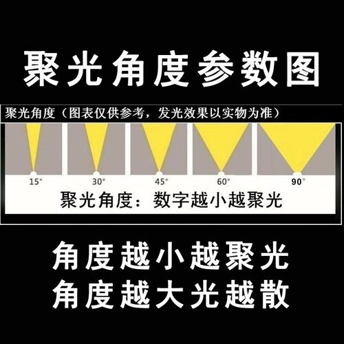 3.7VLED灯珠5W小射灯锂电池4.2V聚光小灯泡光源DIY蓝光白光直流灯