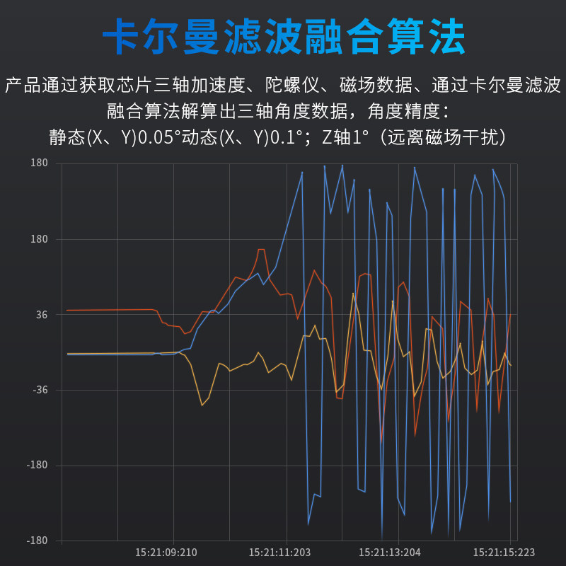 维特智能加速度ICM42605角度传感器陀螺仪磁场倾角模块WT901CM图片