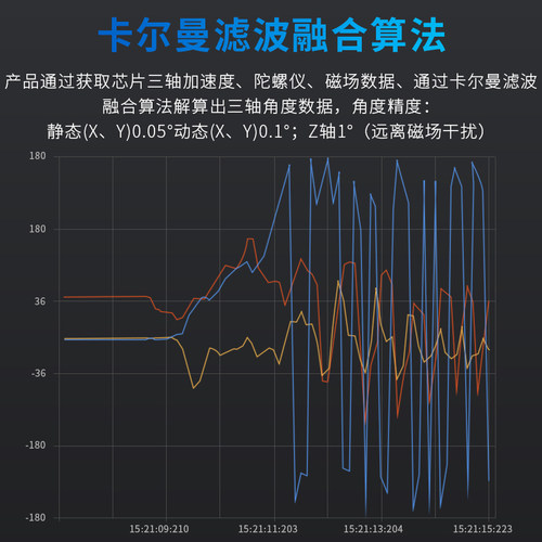 维特智能加速度ICM42605角度传感器陀螺仪磁场倾角模块WT901CM