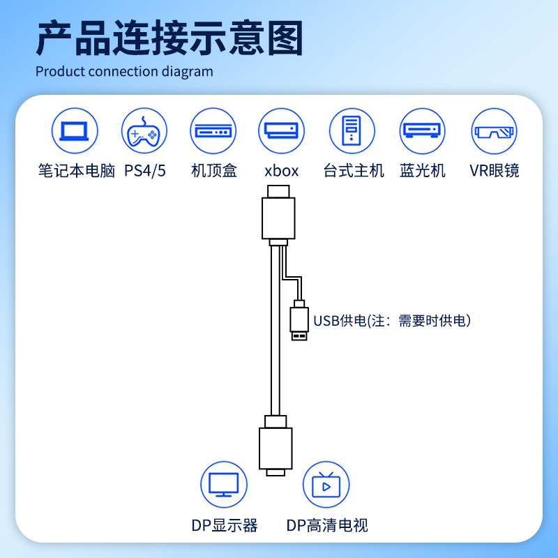 hdmi转dp线转换头笔记本电脑主机外接显示器电视高清4k60Hz连接线