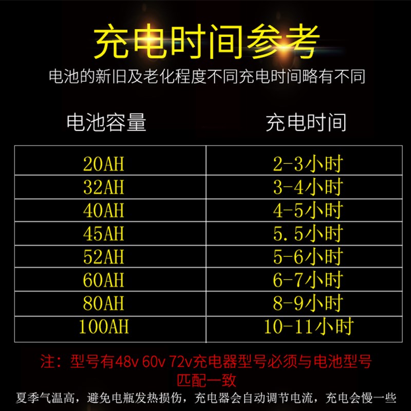 电动车电瓶车快速充电器60v20AH48v 72V铅酸干电池电摩车智能快充