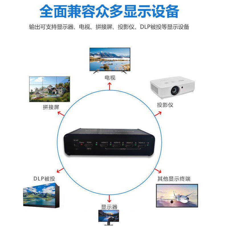 4K8K多屏宝扩展仪横竖屏四屏宝点对点拼接处理器图像视频融合大屏