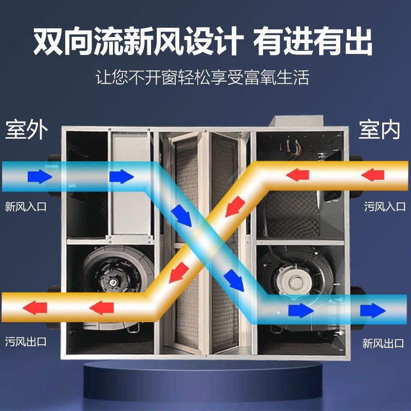 网吧新风系统双向通风排风机2000风量全热交换器新风换气机台球厅