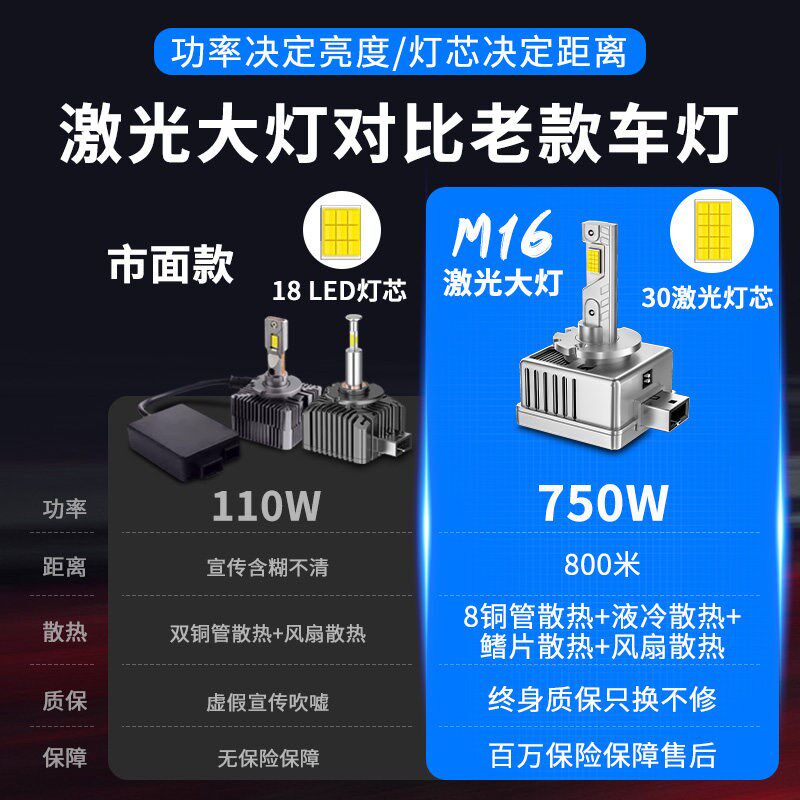 汽车激光LED大灯原车氙气灯疝气灯泡改装LED超亮强光聚光远近车灯