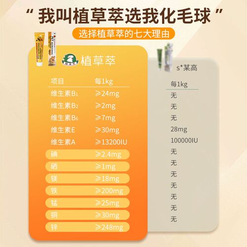 化毛膏兔子专用木瓜酵素排毛膏荷兰猪龙猫仓鼠用品毛球症营养膏