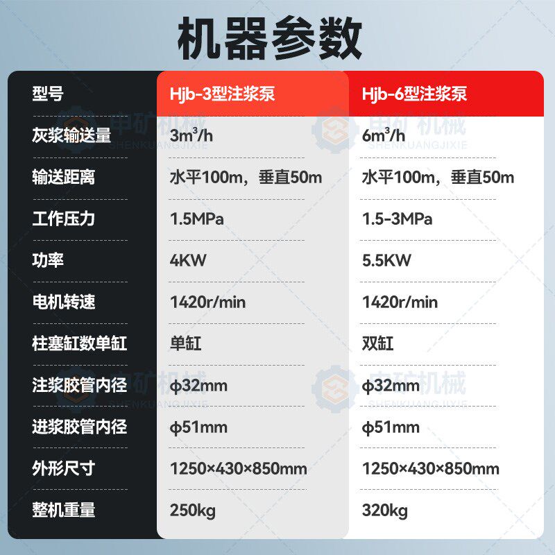 水泥砂浆输送泵活塞式注浆泵灌浆机灰浆沙浆高压单缸双缸双液软管