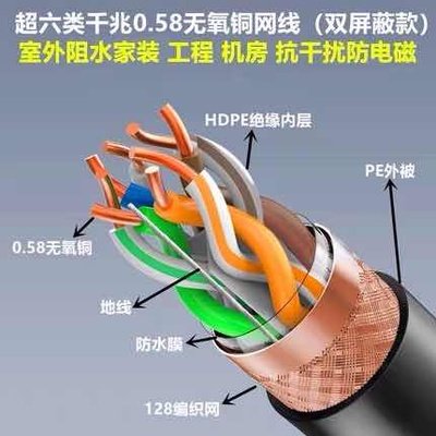 安普千兆超六类CAT6a双屏蔽无氧纯铜网线国标100米300m箱监控POE