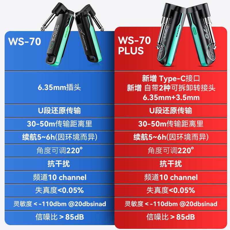 SWIFF瑞孚WS-70收发器电吉他贝斯电吹管迷你无线传输接收器可充电