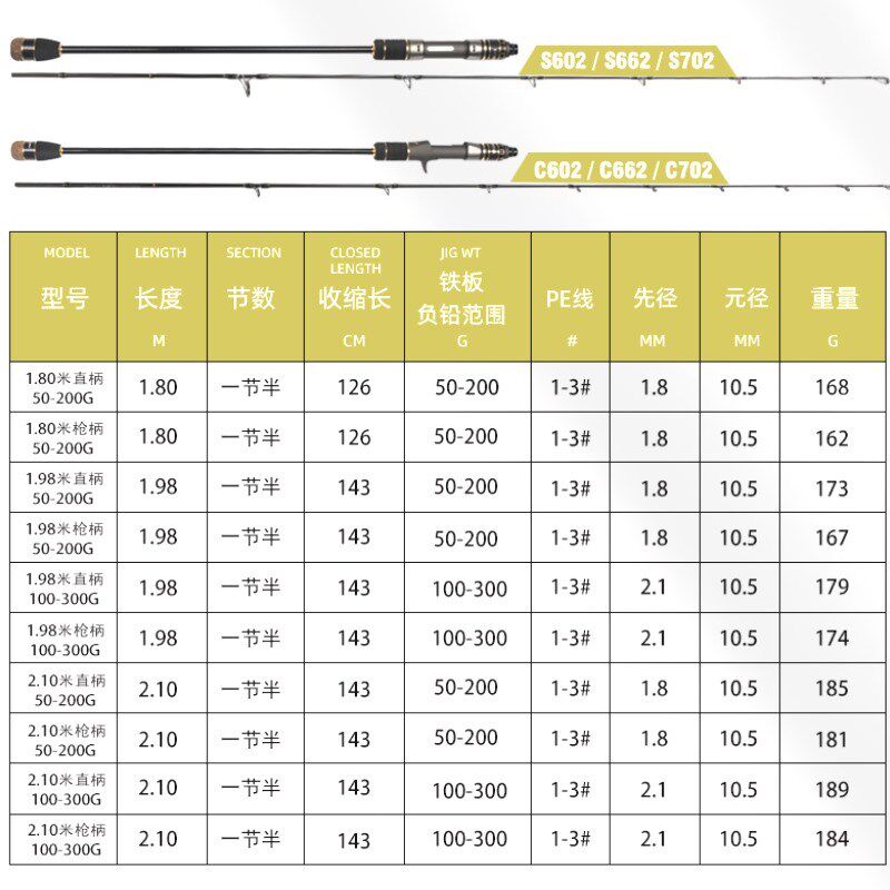 慢摇铁板竿劲途御剑全富士导环实心一节半竿稍近海船钓竿小船竿
