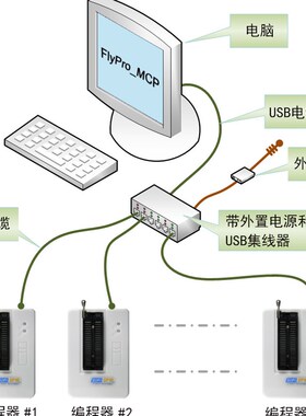 硕飞SP16-FX量产编程器,支持手工/机台烧录
