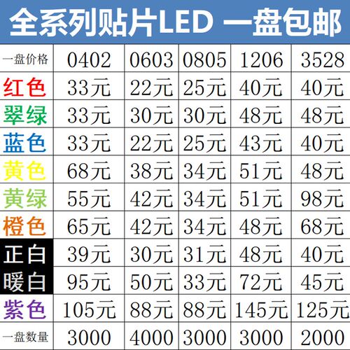 贴片铝电解电容6.3v10v16v25v35V50V 10/47/100UF 6.3*5.4 5*5.4