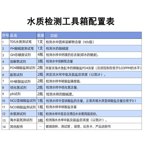 亚硝酸盐氨氮溶解氧硬度试剂ph值鱼塘水族养殖鱼缸水质检测分析箱