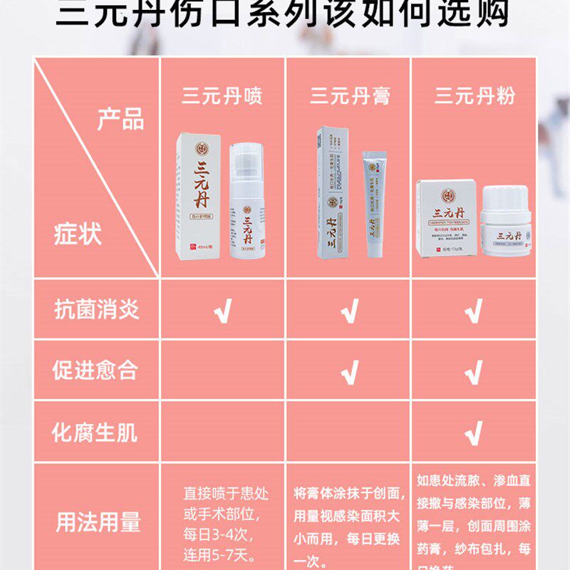 三元丹膏狗狗猫伤口化脓愈合外伤止血膏宠物趾间炎喷剂安布莱斯粉