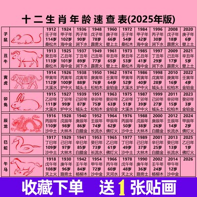 2025年十二生肖属相年龄年份六十甲子纳音五行天干纪年速查对照表