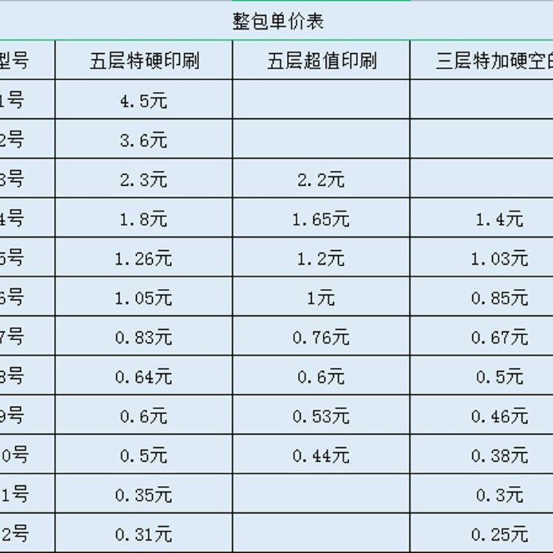 1-12号整包三层五层邮政淘宝快递纸箱打包发货纸盒包装箱河南包邮