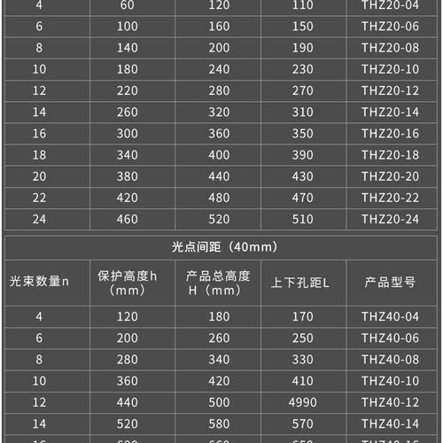 台禾红外安全光幕光栅传感器电子栅栏光电开关对射红外保护THZ40
