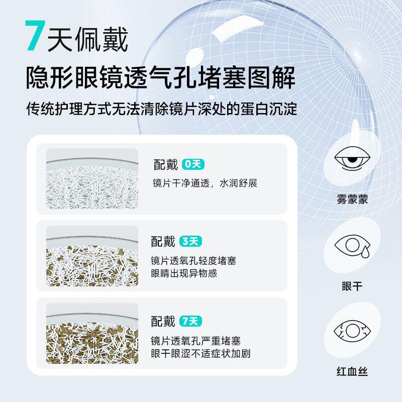 3N还原仪消毒版隐形眼镜清洗器美瞳全自动清洗盒子清洗仪杀菌