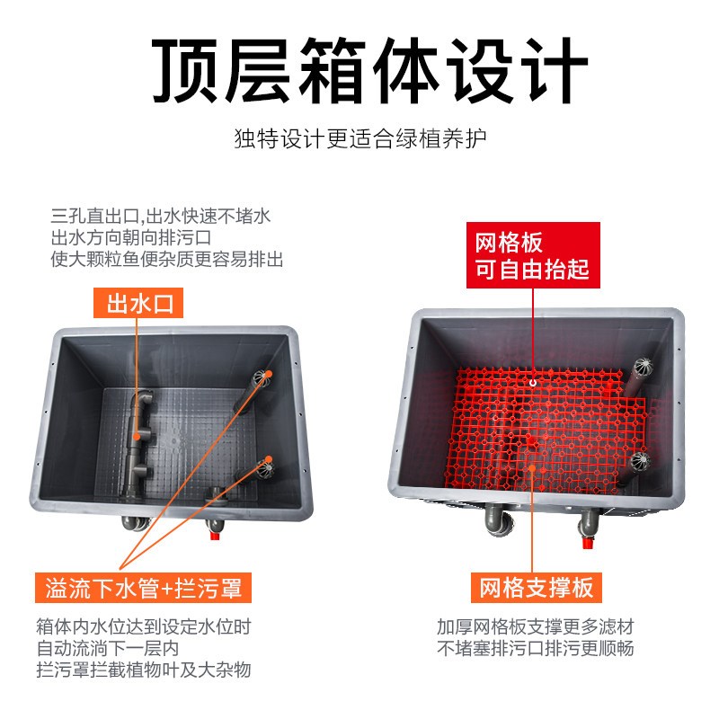 鱼缸过滤箱沼泽过滤箱外置循环净水系统周转箱鱼池滴流盒过滤设备