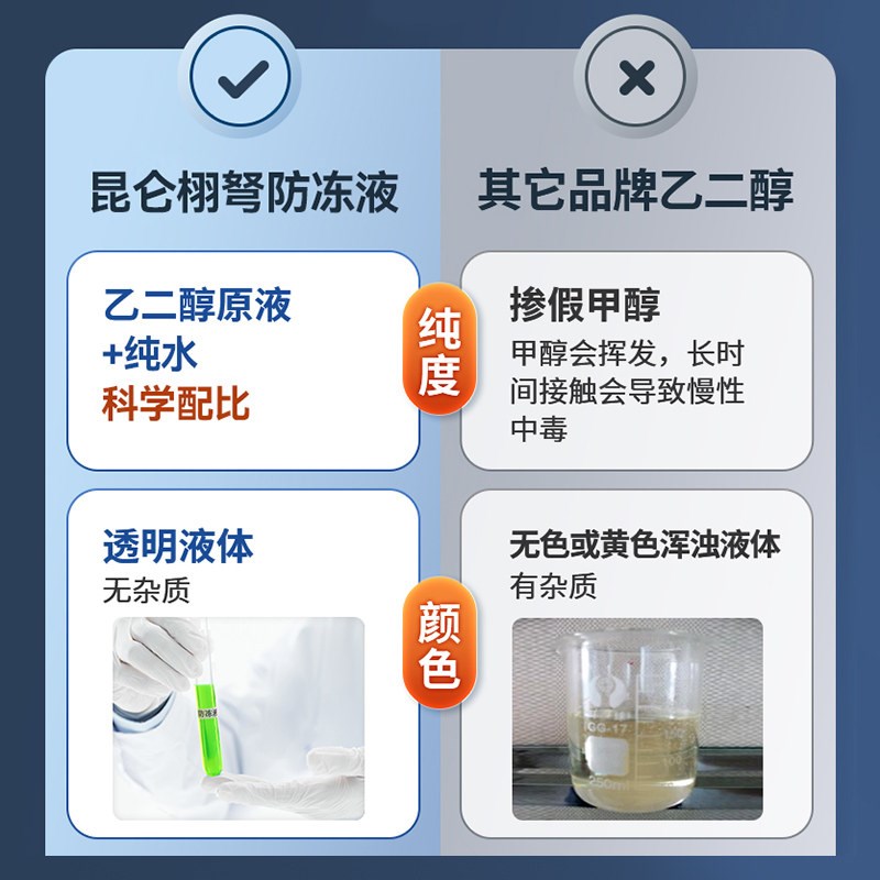 昆仑栩弩汽车防冻液地暖气锅炉家用中央空调专用红绿色大桶200KG
