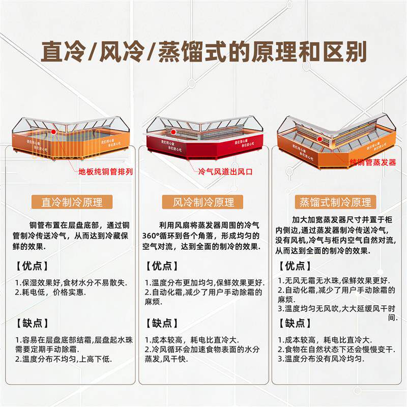 熟食冷藏柜7字形转角保鲜柜L型凉菜卤肉展示柜卤菜店拐角冷柜定制