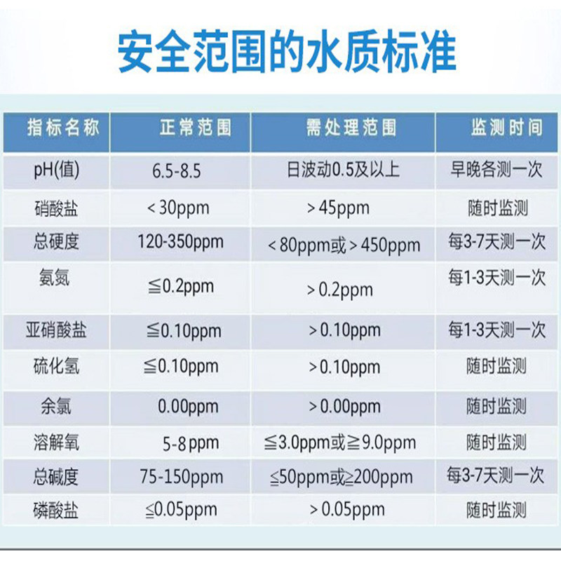 鱼缸水质检测亚硝酸盐氨氮试剂ph值余氯硝酸盐溶氧硬度快速分析盒