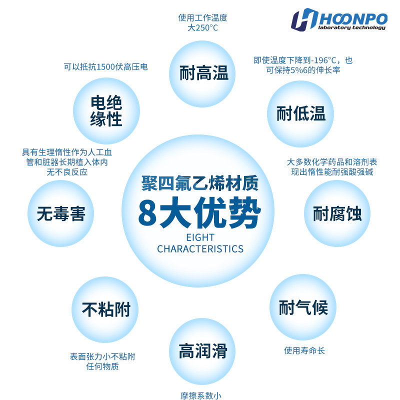 聚四氟乙烯清洗架ITO/FTO导电玻璃清洗架硅片清洗架耐酸碱清洗架
