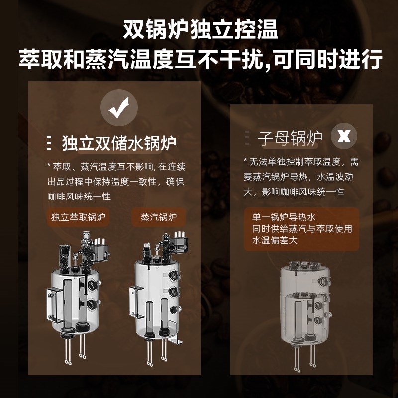 [新品]摩巧SK1双擎pro半自动意式双锅炉家用咖啡机意式浓自动上水