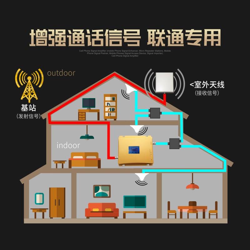 手机讯号增强接收器放大器加强器移动联通电信三网合一4G 工程款