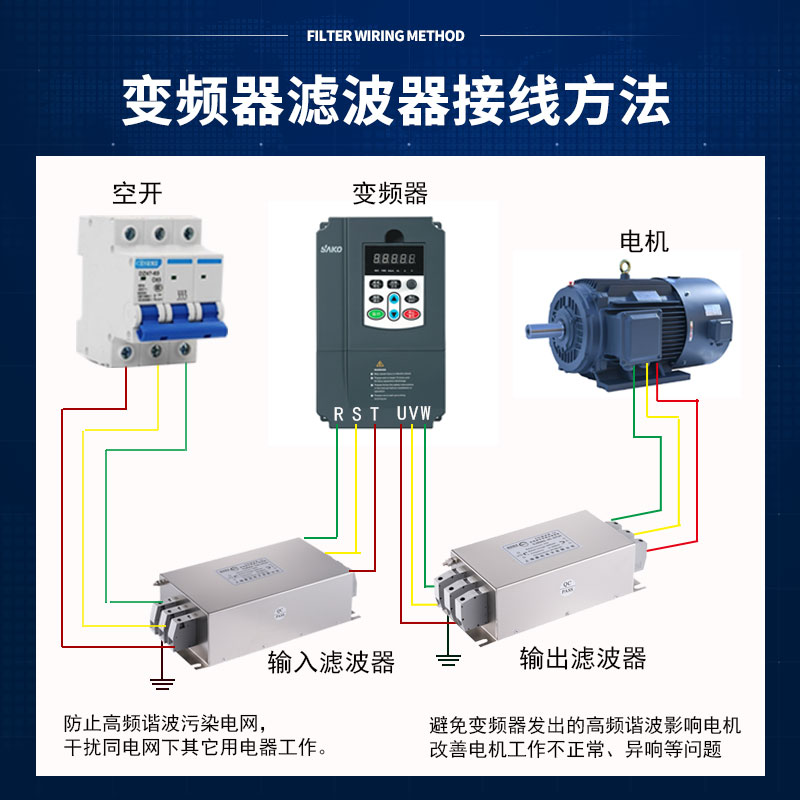 SJB920伺服变频器专用抗干扰EMI电源滤波器三相220V380V输入输出