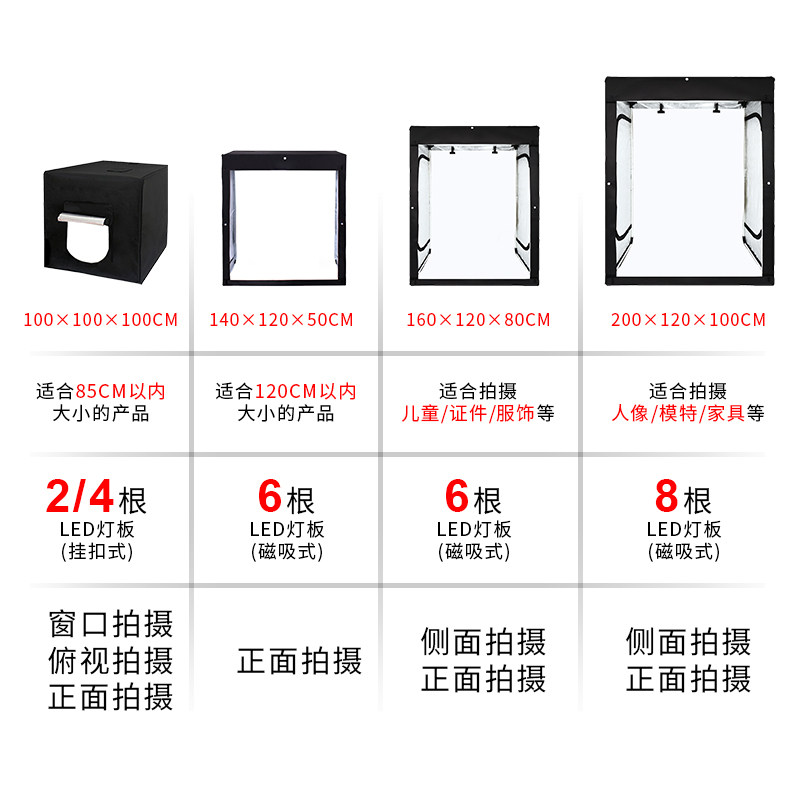 LED大型摄影棚200CM小型专业套装补光灯服装静物人像柔光箱模特证