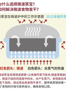 微波炉热菜专用碗微波炉蒸宝蒸馒头包子器皿家用蒸锅蒸鱼热饭专用