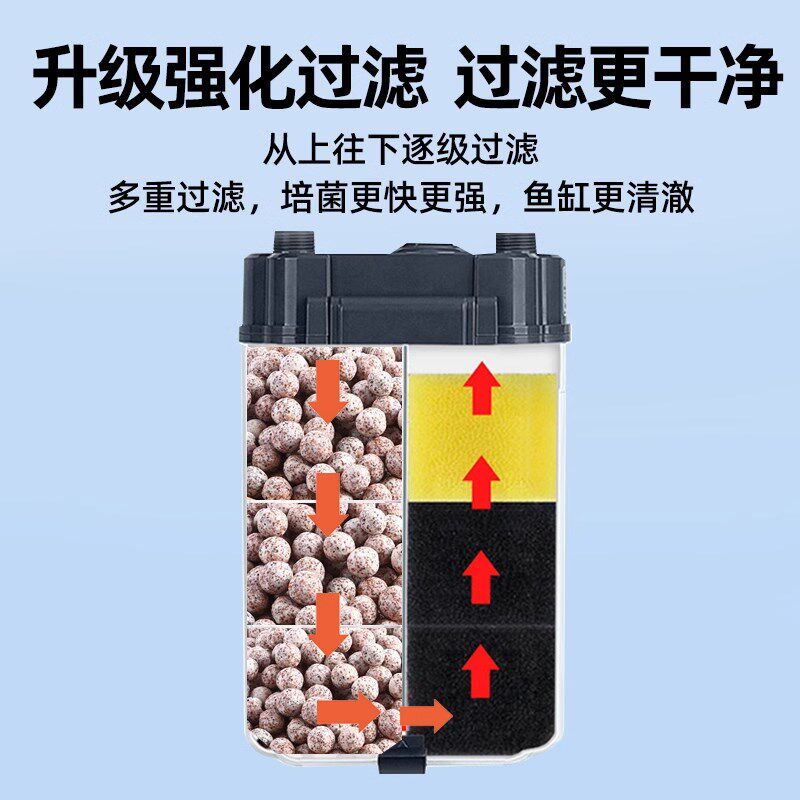鱼缸过滤器净水循环三合一小型小鱼缸式加氧一体超静音水族箱壁挂