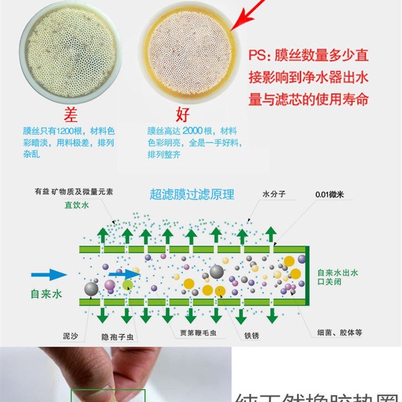 适用泉露厨房净水器 QL-1000A-SQ专用滤芯 超滤膜滤芯 包邮9.5