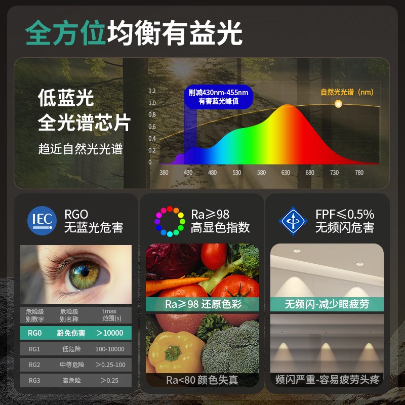 至御小山丘洗墙射灯12W嵌入式客厅卧室护眼高亮防眩无主灯具5550