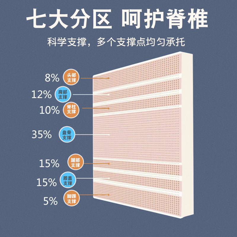 乳胶床垫家用薄款5cm 天然橡胶软垫床褥子榻榻米垫单双人加厚护脊