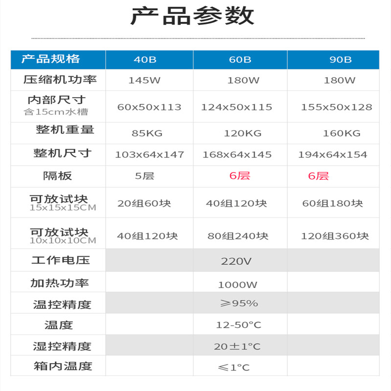 40B/60B/90B混凝土标准养护箱恒温恒湿砂浆水泥保温柜试块标养箱